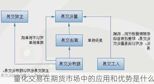 量化交易在期货市场中的应用和优势是什么