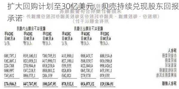 扩大回购计划至30亿美元，贝壳持续兑现股东回报承诺