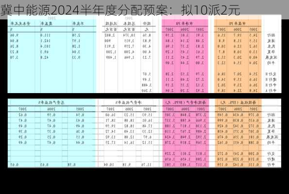 冀中能源2024半年度分配预案：拟10派2元