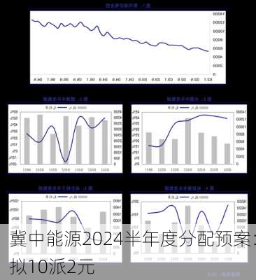 冀中能源2024半年度分配预案：拟10派2元