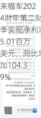 来福车2024财年第二财季实现净利润5.01百万美元，同比增加104.39%