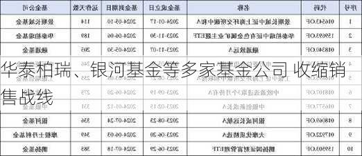 华泰柏瑞、银河基金等多家基金公司 收缩销售战线