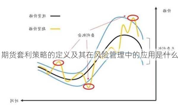 期货套利策略的定义及其在风险管理中的应用是什么