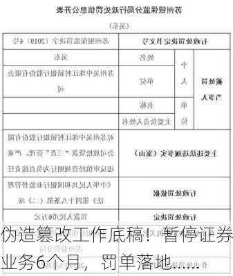 伪造篡改工作底稿！暂停证券业务6个月，罚单落地……