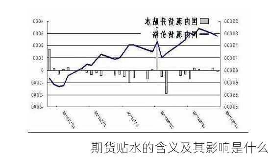 期货贴水的含义及其影响是什么