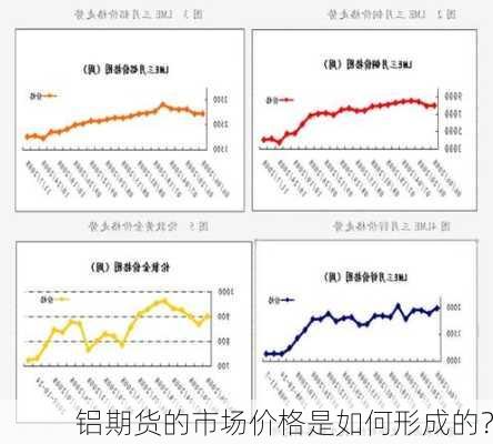 铝期货的市场价格是如何形成的？