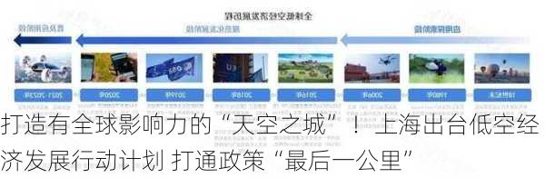 打造有全球影响力的“天空之城” ！上海出台低空经济发展行动计划 打通政策“最后一公里”