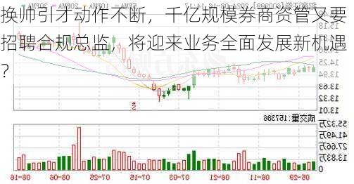 换帅引才动作不断，千亿规模券商资管又要招聘合规总监，将迎来业务全面发展新机遇？