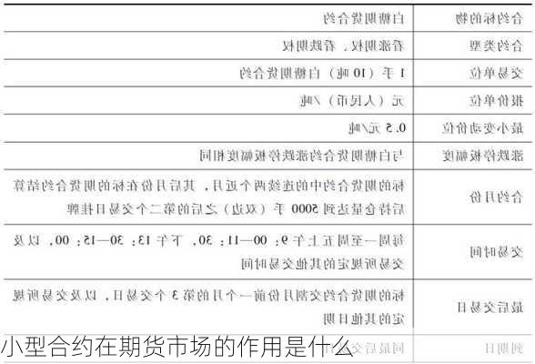 小型合约在期货市场的作用是什么