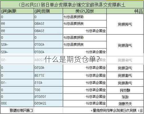 什么是期货仓单？