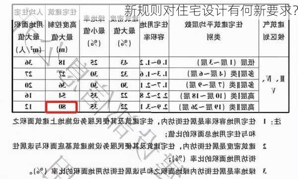 新规则对住宅设计有何新要求？