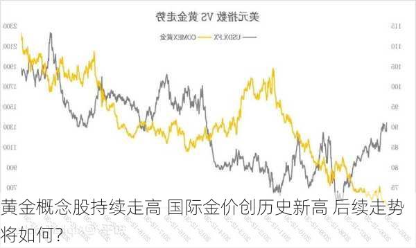 黄金概念股持续走高 国际金价创历史新高 后续走势将如何？