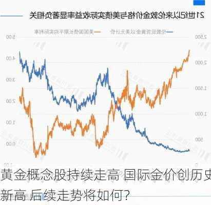 黄金概念股持续走高 国际金价创历史新高 后续走势将如何？