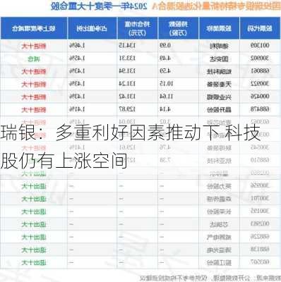 瑞银：多重利好因素推动下 科技股仍有上涨空间