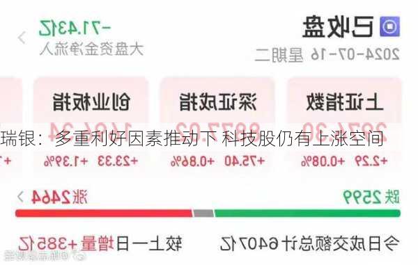 瑞银：多重利好因素推动下 科技股仍有上涨空间