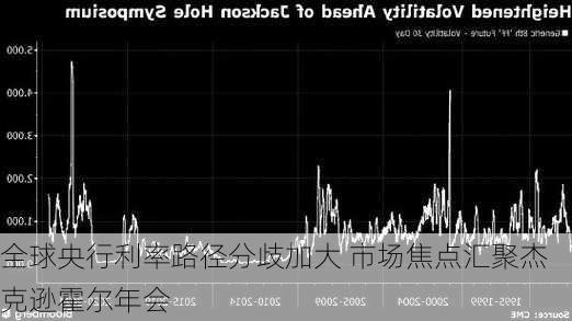 全球央行利率路径分歧加大 市场焦点汇聚杰克逊霍尔年会