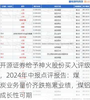 开源证券给予神火股份买入评级，2024年中报点评报告：煤炭业务量价齐跌拖累业绩，煤铝成长性可期