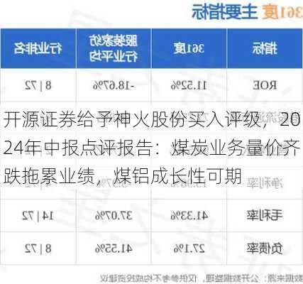 开源证券给予神火股份买入评级，2024年中报点评报告：煤炭业务量价齐跌拖累业绩，煤铝成长性可期