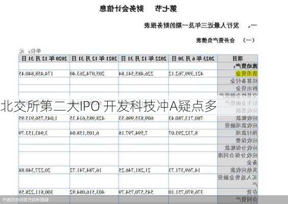 北交所第二大IPO 开发科技冲A疑点多