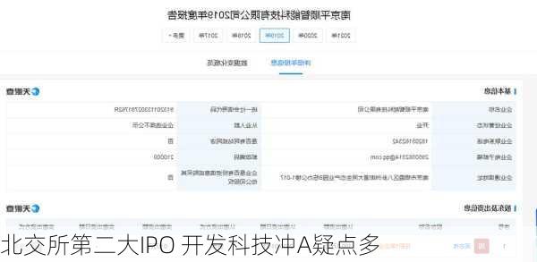 北交所第二大IPO 开发科技冲A疑点多