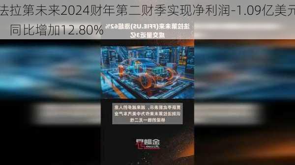 法拉第未来2024财年第二财季实现净利润-1.09亿美元，同比增加12.80%