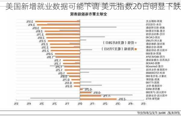 美国新增就业数据可能下调 美元指数20日明显下跌