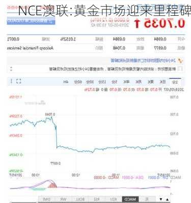 NCE澳联:黄金市场迎来里程碑