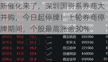 新催化来了，深圳国资系券商大并购，今日起停牌！上轮券商停牌期间，个股最高涨逾30%