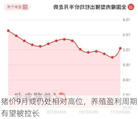 猪价9月或仍处相对高位，养殖盈利周期有望被拉长