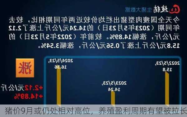 猪价9月或仍处相对高位，养殖盈利周期有望被拉长