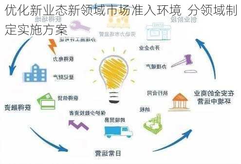 优化新业态新领域市场准入环境  分领域制定实施方案