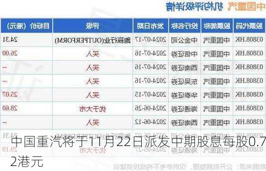 中国重汽将于11月22日派发中期股息每股0.72港元