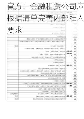 官方：金融租赁公司应根据清单完善内部准入要求