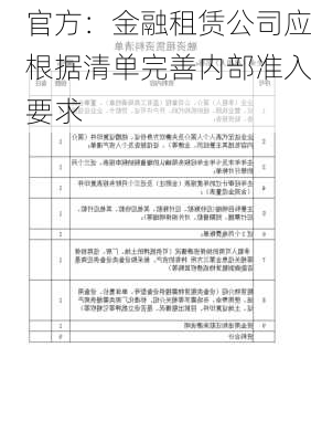 官方：金融租赁公司应根据清单完善内部准入要求