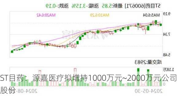 ST目药：源嘉医疗拟增持1000万元~2000万元公司股份