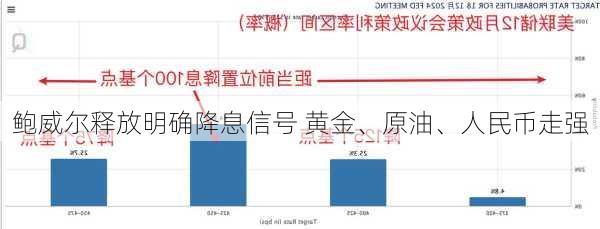 鲍威尔释放明确降息信号 黄金、原油、人民币走强