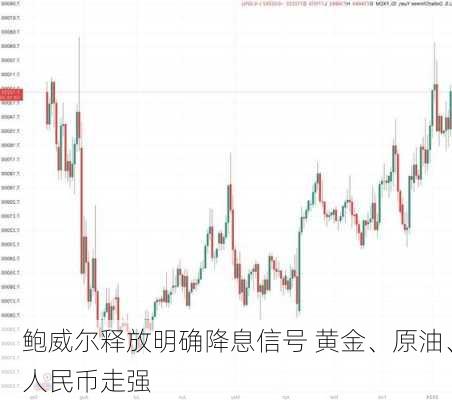 鲍威尔释放明确降息信号 黄金、原油、人民币走强