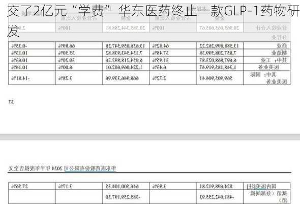 交了2亿元“学费” 华东医药终止一款GLP-1药物研发