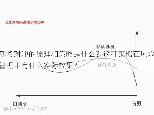 期货对冲的原理和策略是什么？这种策略在风险管理中有什么实际效果？