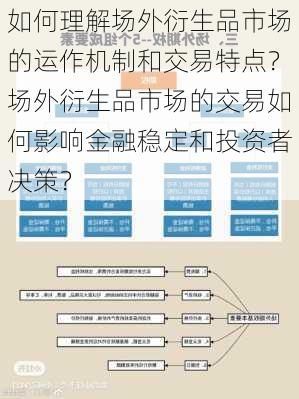 如何理解场外衍生品市场的运作机制和交易特点？场外衍生品市场的交易如何影响金融稳定和投资者决策？