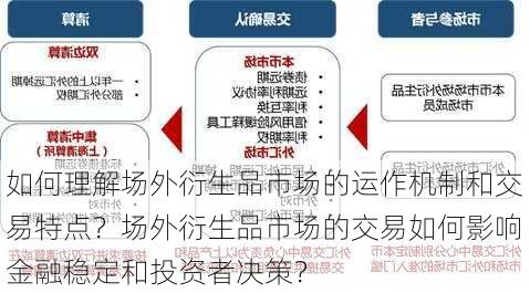 如何理解场外衍生品市场的运作机制和交易特点？场外衍生品市场的交易如何影响金融稳定和投资者决策？