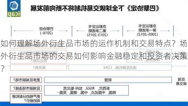 如何理解场外衍生品市场的运作机制和交易特点？场外衍生品市场的交易如何影响金融稳定和投资者决策？