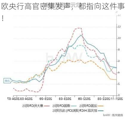 欧央行高官密集发声，都指向这件事！