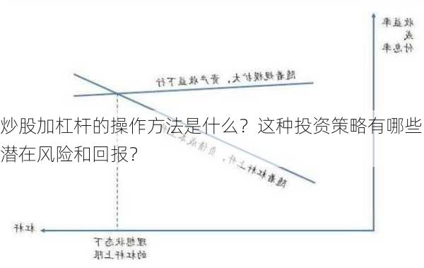 炒股加杠杆的操作方法是什么？这种投资策略有哪些潜在风险和回报？