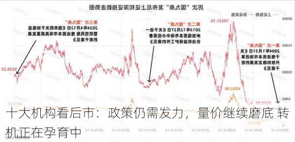 十大机构看后市：政策仍需发力，量价继续磨底 转机正在孕育中