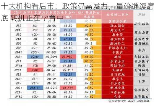 十大机构看后市：政策仍需发力，量价继续磨底 转机正在孕育中