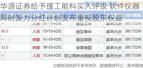 华源证券给予理工能科买入评级 软件仪器同时发力分红计划发布重视股东权益