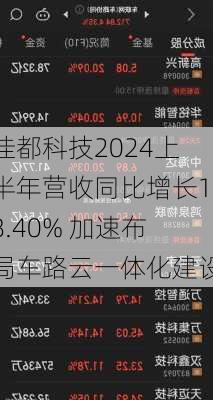 佳都科技2024上半年营收同比增长18.40% 加速布局车路云一体化建设