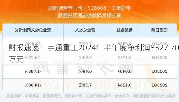 财报速递：宇通重工2024年半年度净利润8327.70万元