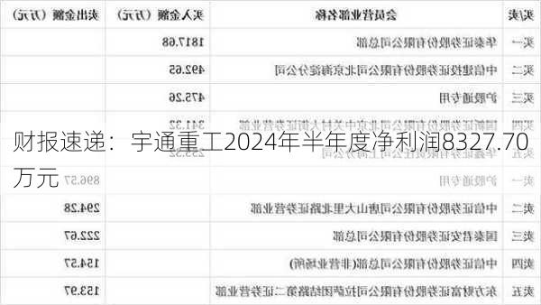 财报速递：宇通重工2024年半年度净利润8327.70万元